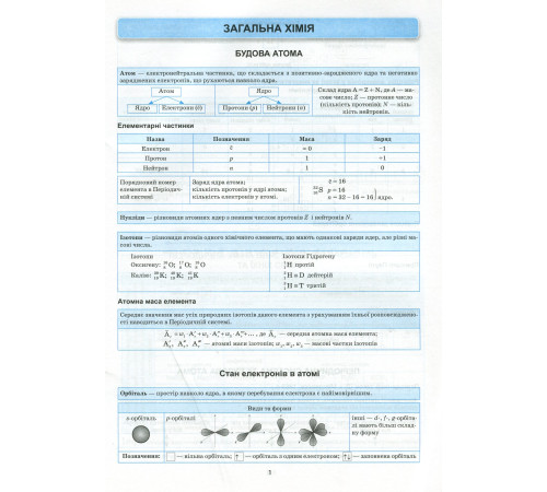 Хімія в таблицях і схемах. 7-11 класи