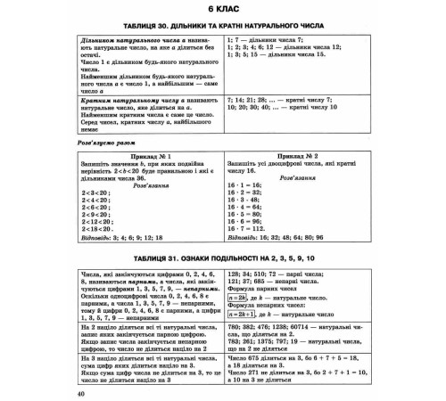 Математика в таблицях та схемах. 5-6 класи