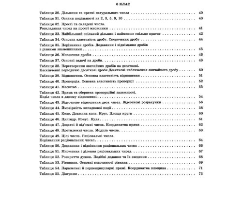 Математика в таблицях та схемах. 5-6 класи