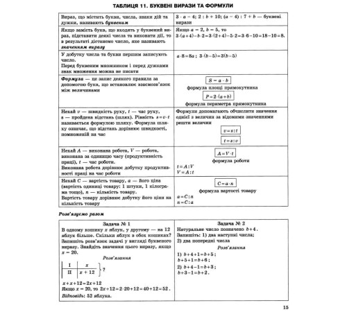 Математика в таблицях та схемах. 5-6 класи