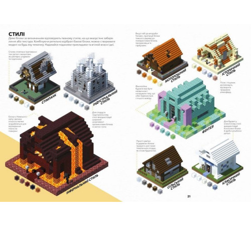 Програмування MINECRAFT. Довідник Архітектора Програмування MINECRAFT. Довідник Архітектора