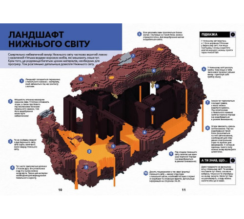 Програмування MINECRAFT. Довідник Нижнього світу і Краю Програмування MINECRAFT. Довідник Нижнього світу і Краю