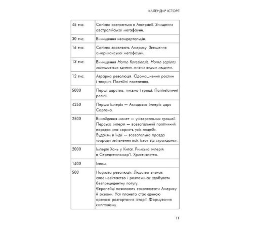 Історична, політична література, мемуари Sapiens: Людина розумна. Коротка історія людства