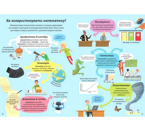 Навчальні книжки Математика для початківців Навчальні книжки Математика для початківців