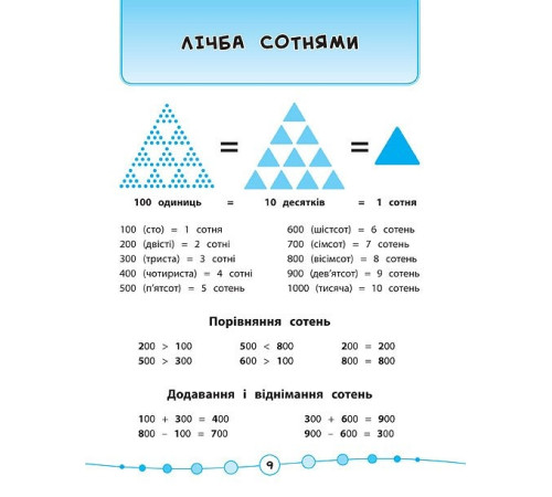 Навчальні книжки Я відмінник! — Математика. Тести. 3 клас