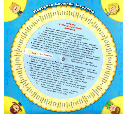 Навчальні книжки Англійська мова. Граматика. Базові правила Навчальні книжки Англійська мова. Граматика. Базові правила